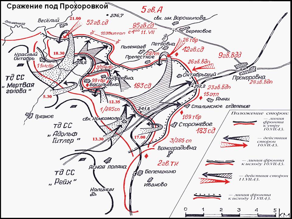 12 июля 1943 года состоялось танковое сражение под Прохоровкой - Российскоеисторическое общество
