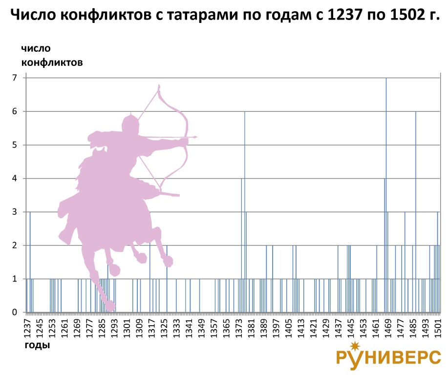 Впервые собраны и описаны все войны России с 860 до 1914 г. - Российское  историческое общество